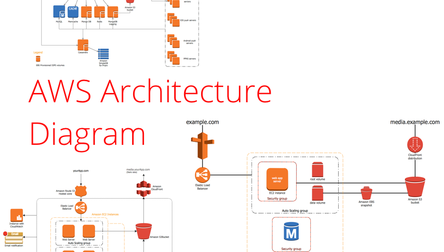 Basic Aws Architecture Diagram