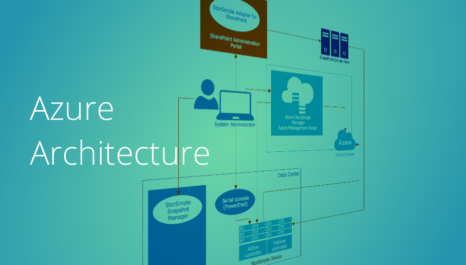 microsoft azure, windows azure, azure management, azure storage, azure blob storage, azure services