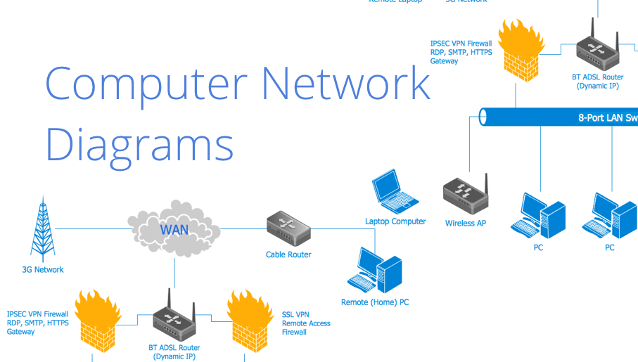 network topology diagram software, network drawing