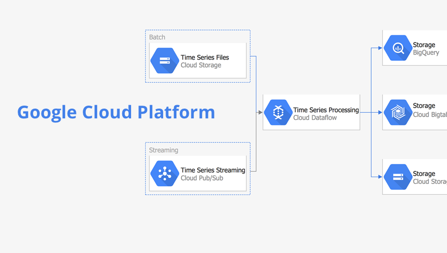 google cloud platform, google cloud, google cloud storage, hosting services, cloud computing services, google cloud computing, cloud google, google cloud services, cloud service providers