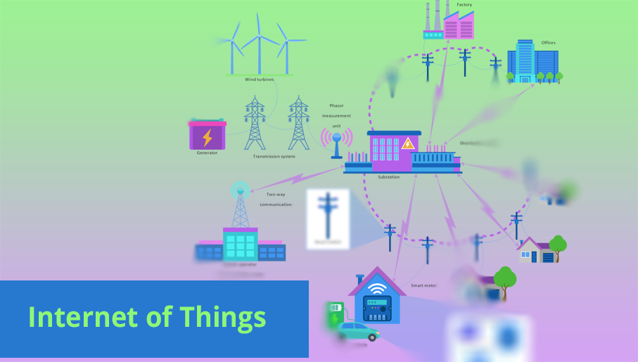 internet of things, iot, web of things, wot, iot devices