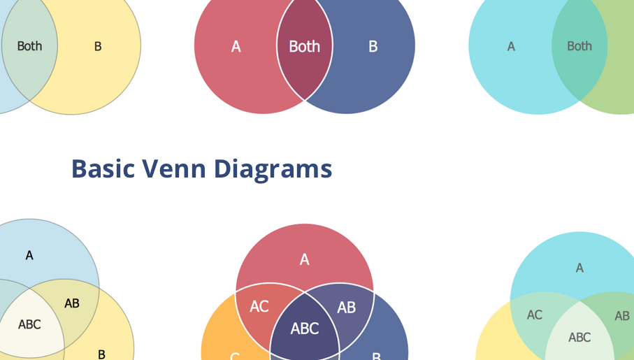 venn, venn diagram