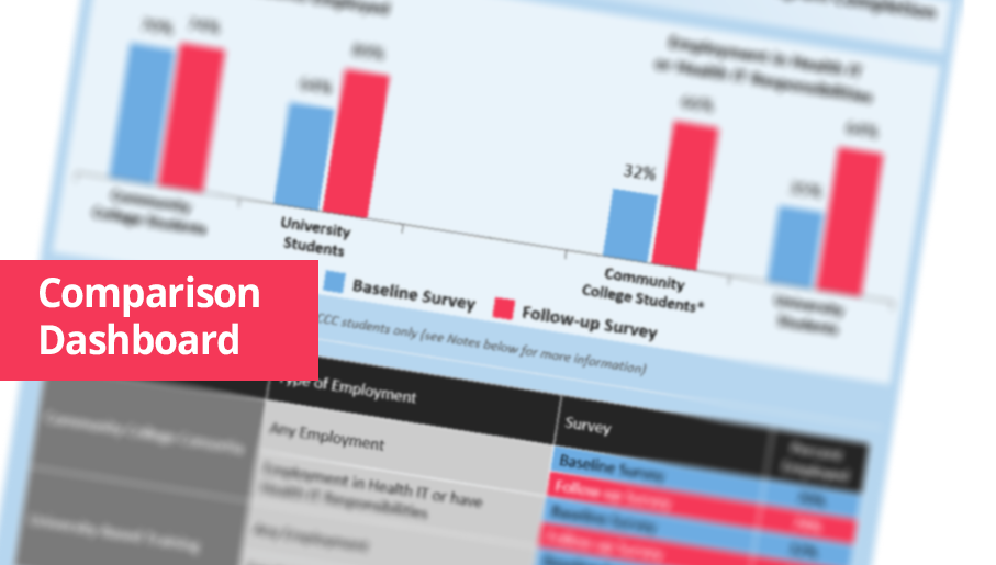 comparison chart, indicators