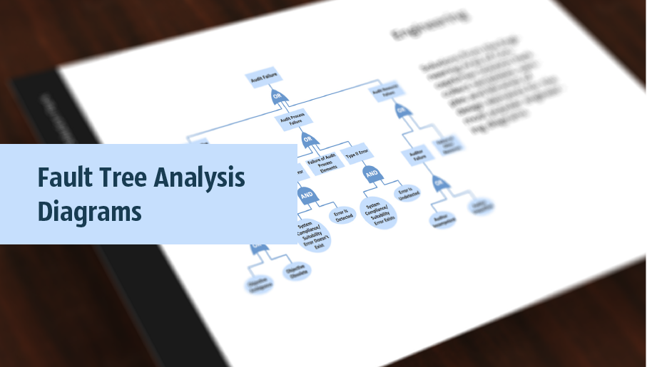 fault tree analysis, fishbone diagram, cause and effect diagrams, fault tree analysis software, fault tree analysis example
