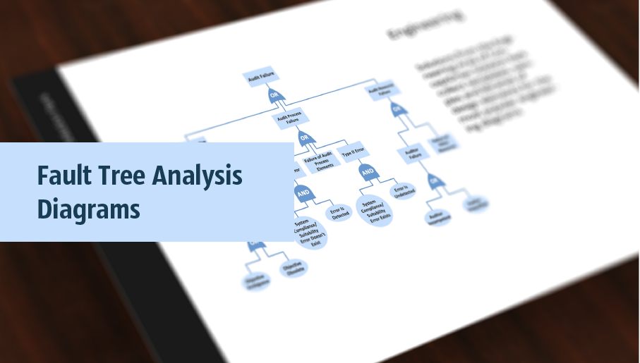 fault tree analysis, FTA