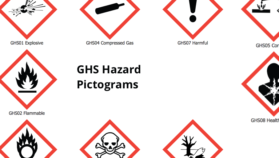 Hazardous Symbol Chart