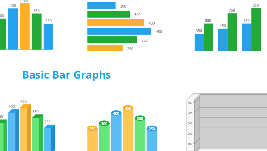 Basic Bar Graphs, bar chart