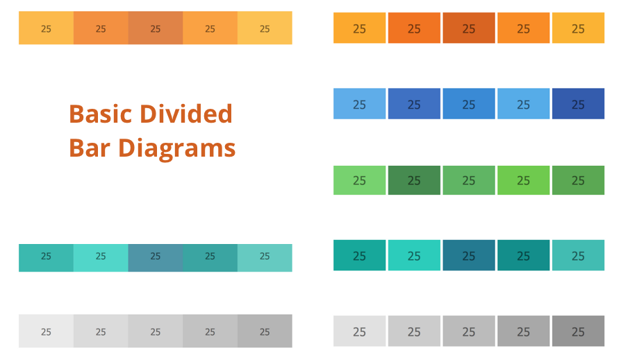 Divided Bar charts, Basic Divided Bar Diagrams
