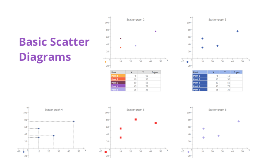 Basic Scatter Diagrams, scatter plot