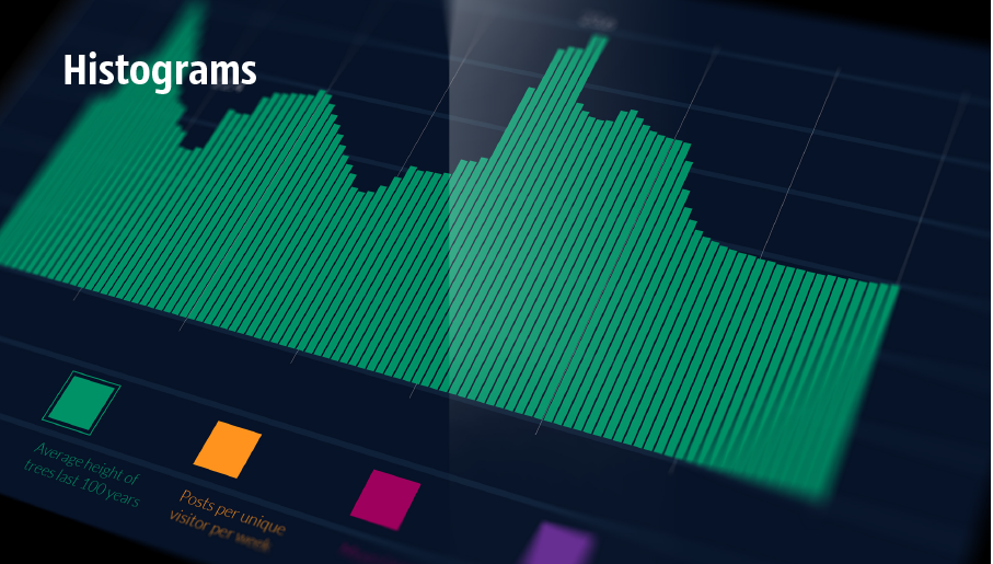 draw histogram