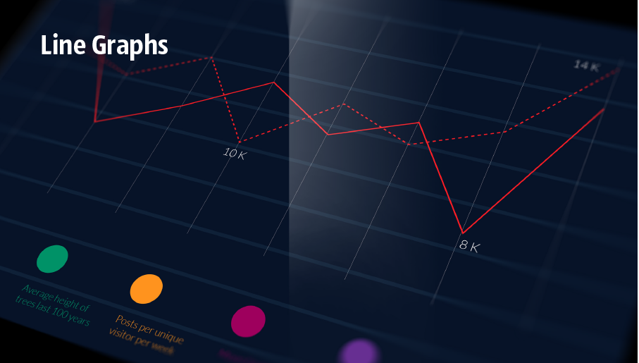 draw line graph, draw line chart