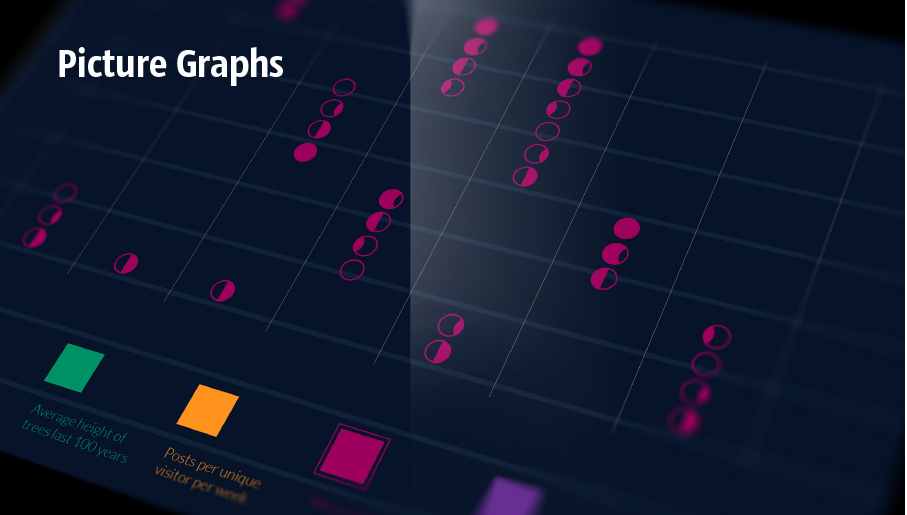 draw picture graph, draw picture chart, image chart, pictorial chart