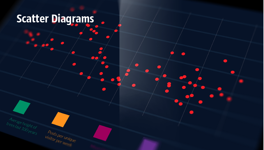 scatter chart, scatter graph, scatter plot