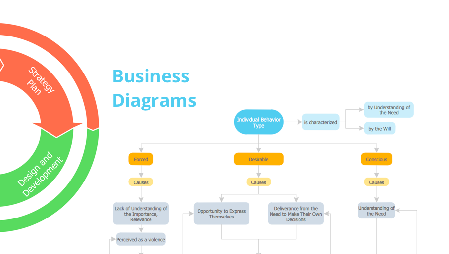 bubble diagram, circle-spoke diagram, marketing diagrams, circular arrows diagrams, segmented cycle diagram, Venn diagram, draw logical relations