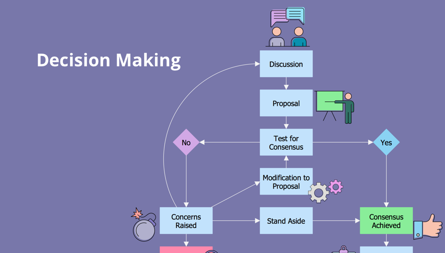 decision maker, analytic hierarchy process (ahp), t chart, decision matrix, decision tree analysis