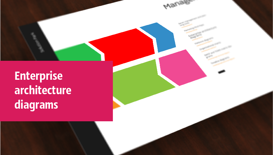 enterprise architecture diagram, business architecture