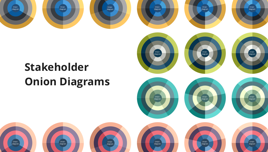 stakeholder management, stakeholder onion diagram template, onion diagram process design, stakeholder analysis