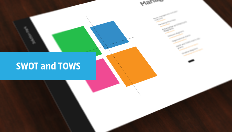 SWOT analysis, TOWS analysis