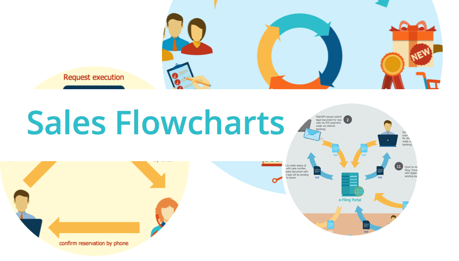 Process Flow Chart Of Manufacturing Company