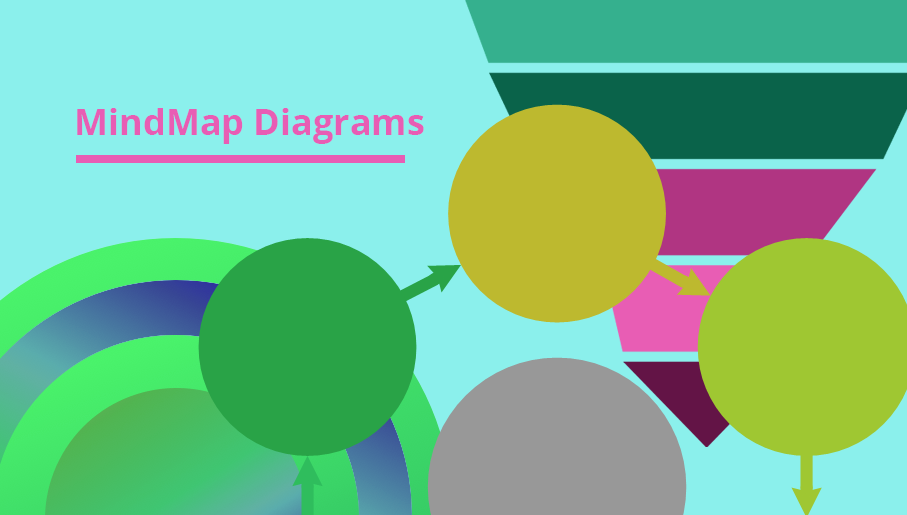 MindMap Diagrams, mindmap, mind map, mindmapping tools, solution park