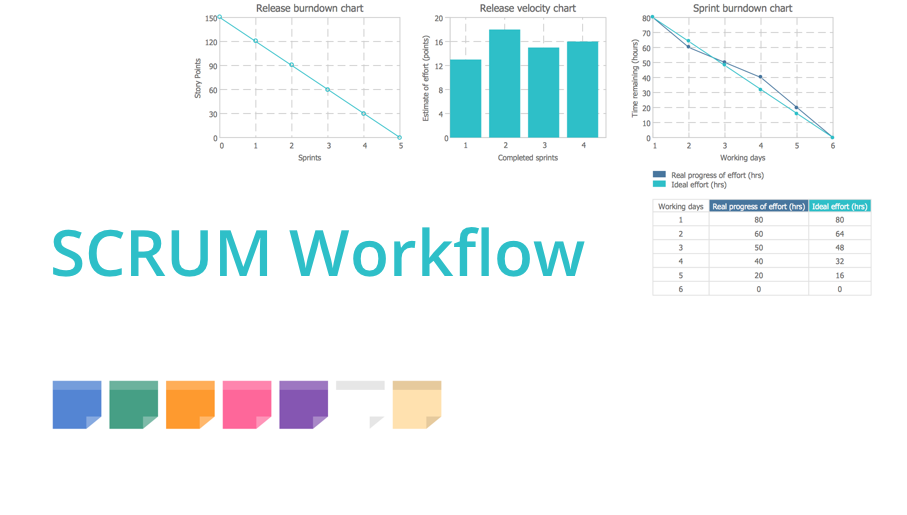 scrum, agile methodology, scrum methodology, scrum board