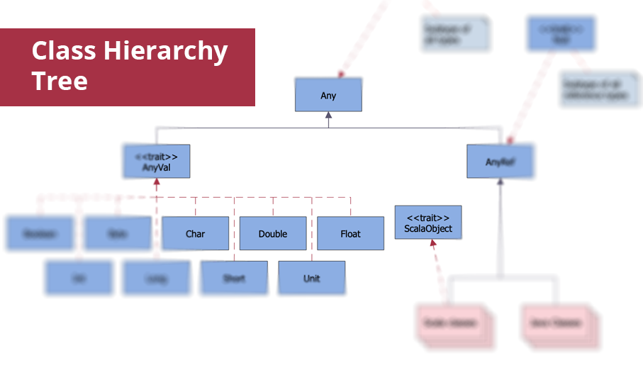 Flowchart Programming Project. Flowchart Examples | Project planning ...