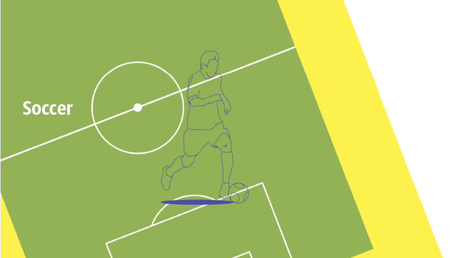 soccer field, football field, soccer field dimensions, football field dimensions, soccer positions, football positions, soccer diagram, football diagram