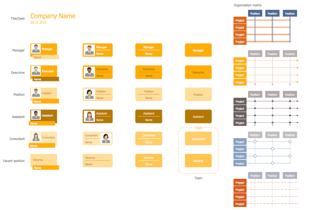 Sydney Metro Organisation Chart