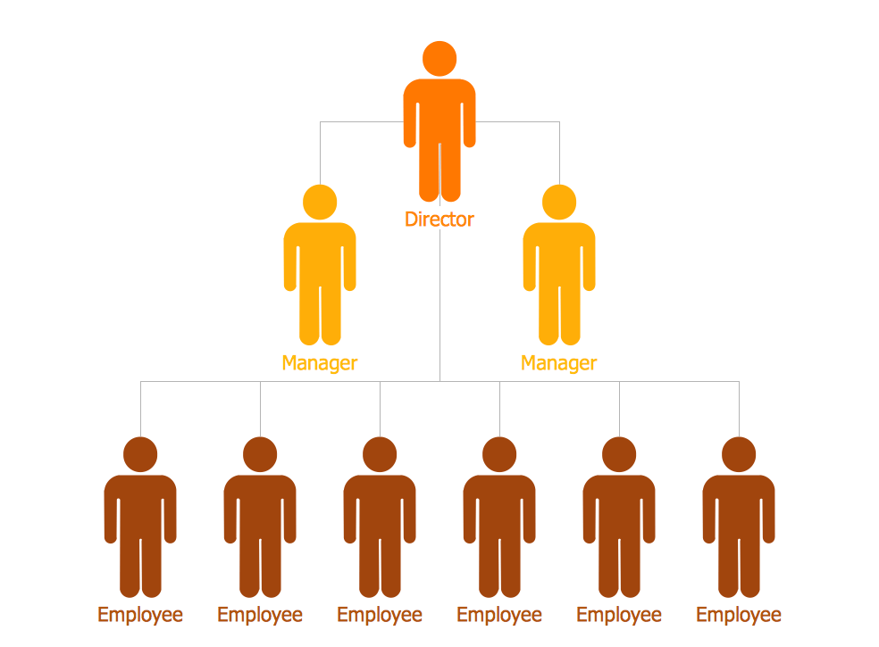 Org Chart Diagram - Gambaran