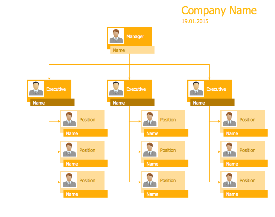 25 Typical Orgcharts Solution  ConceptDraw.com