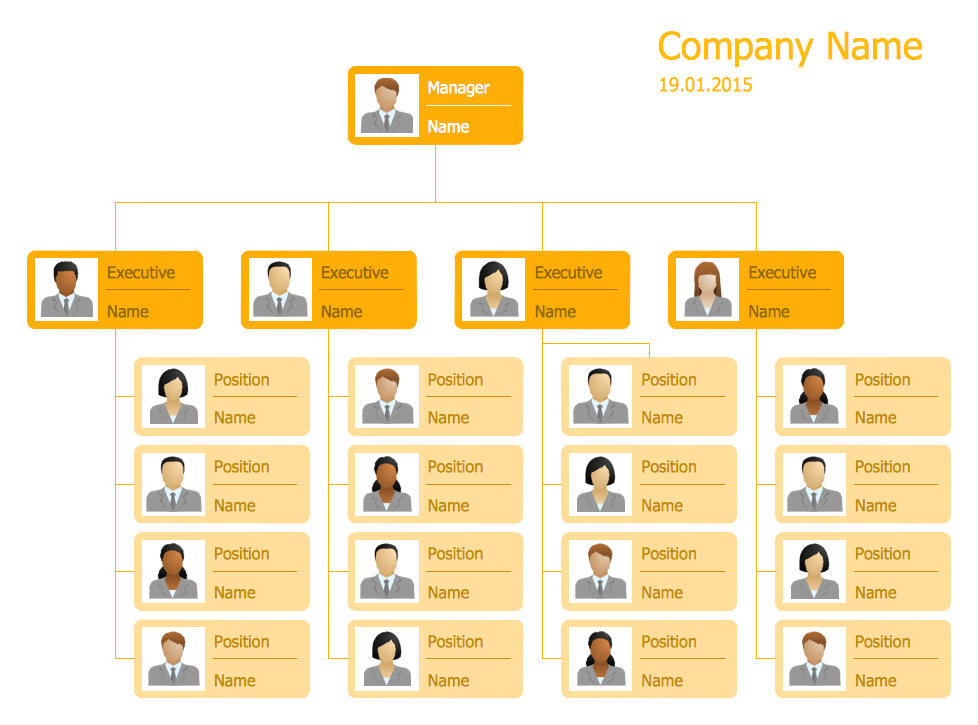 Typical Company Org Chart