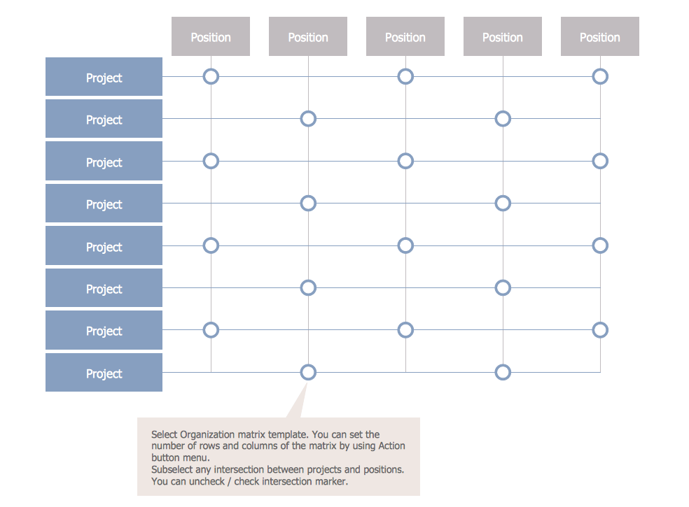 Org Chart Mapping