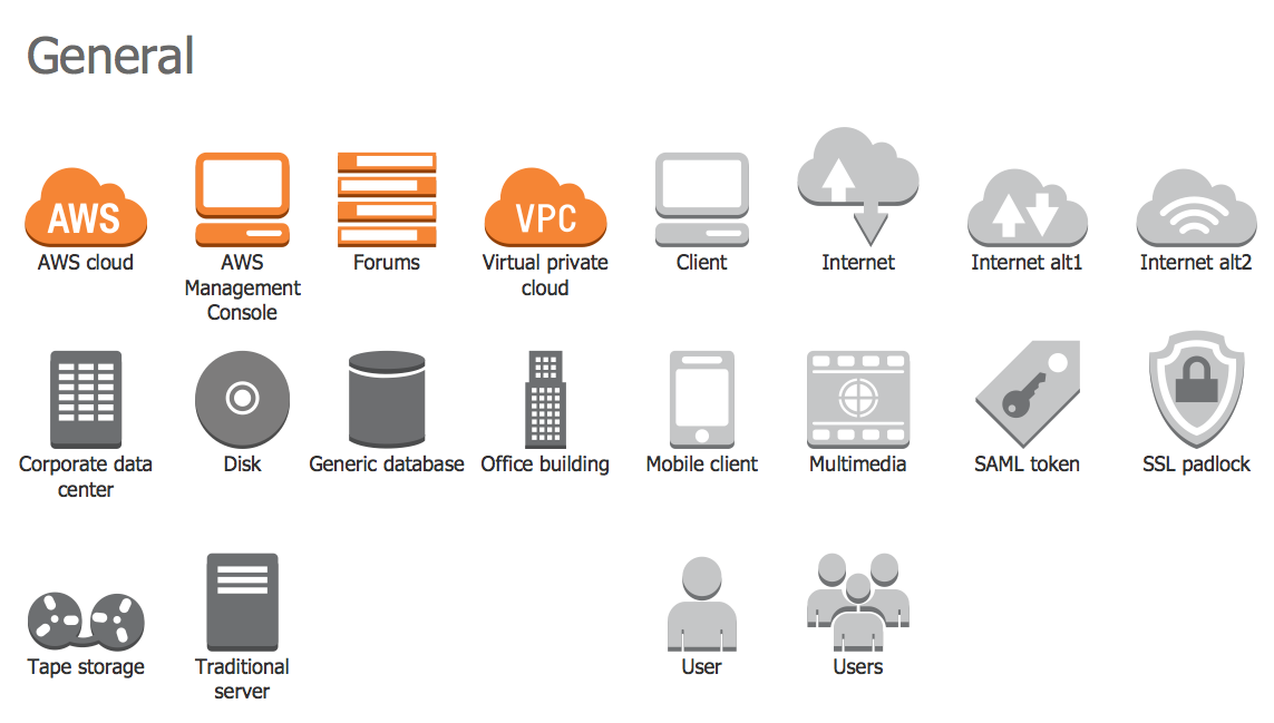 Design Elements — AWS General