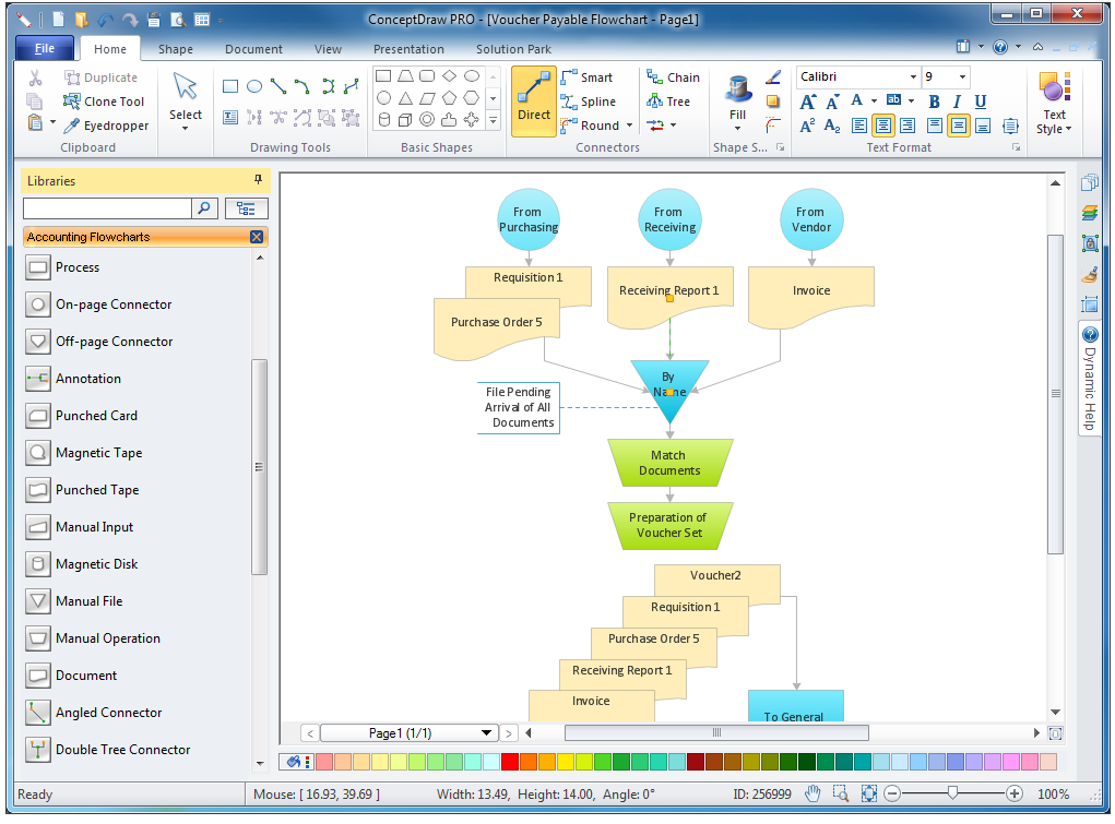 Accounting Flowcharts Solution | ConceptDraw.com