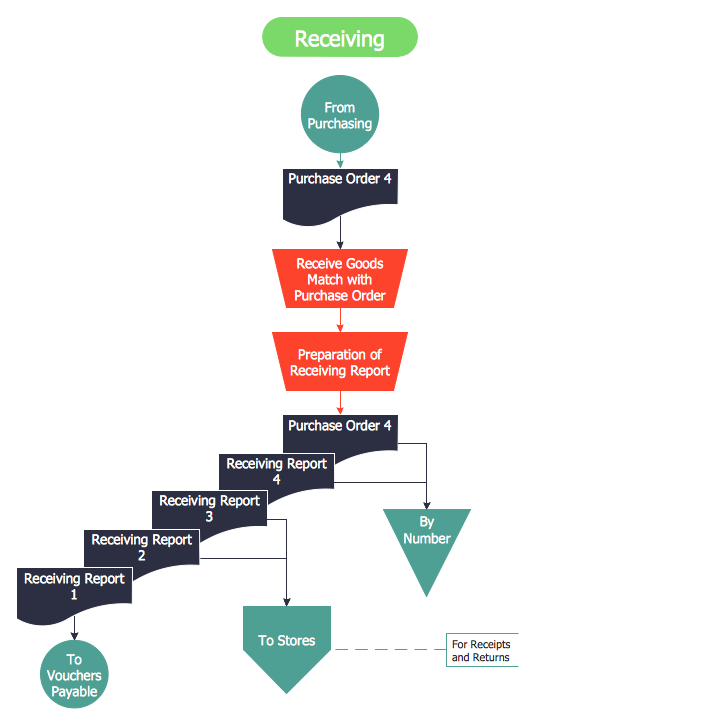 steps of the accounting cycle