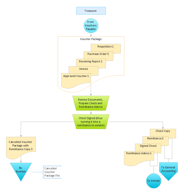 Payment Flowchart