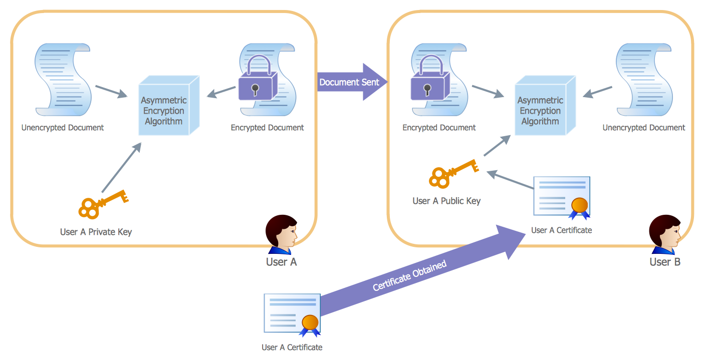  Active Directory Diagram