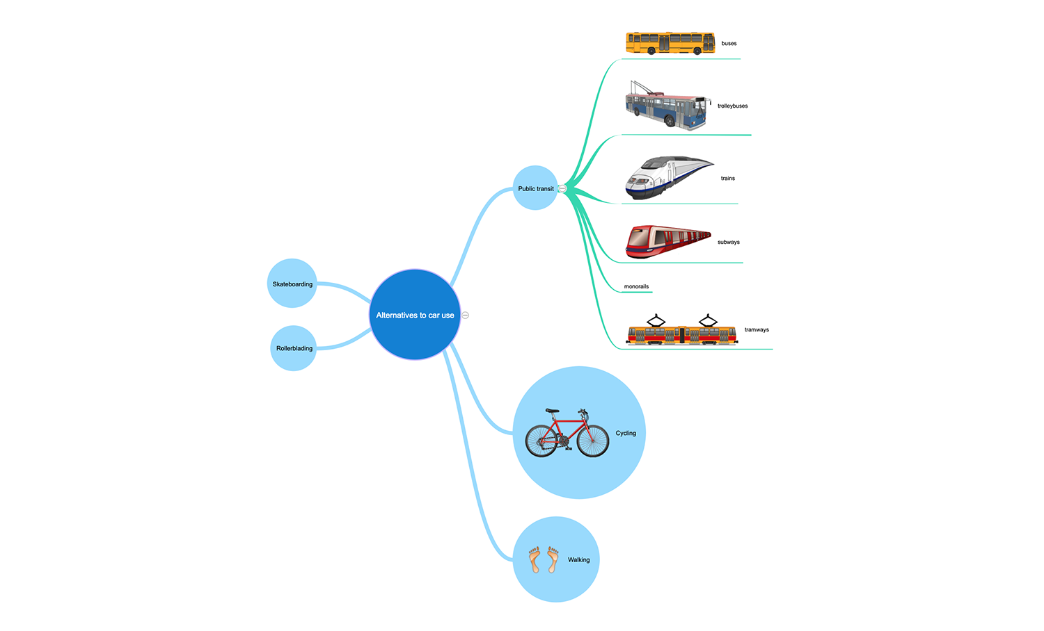 Alternatives to Car Use