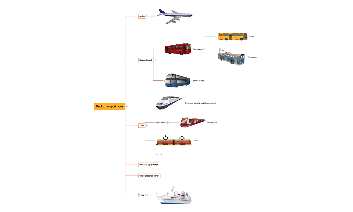 Public Transport Types