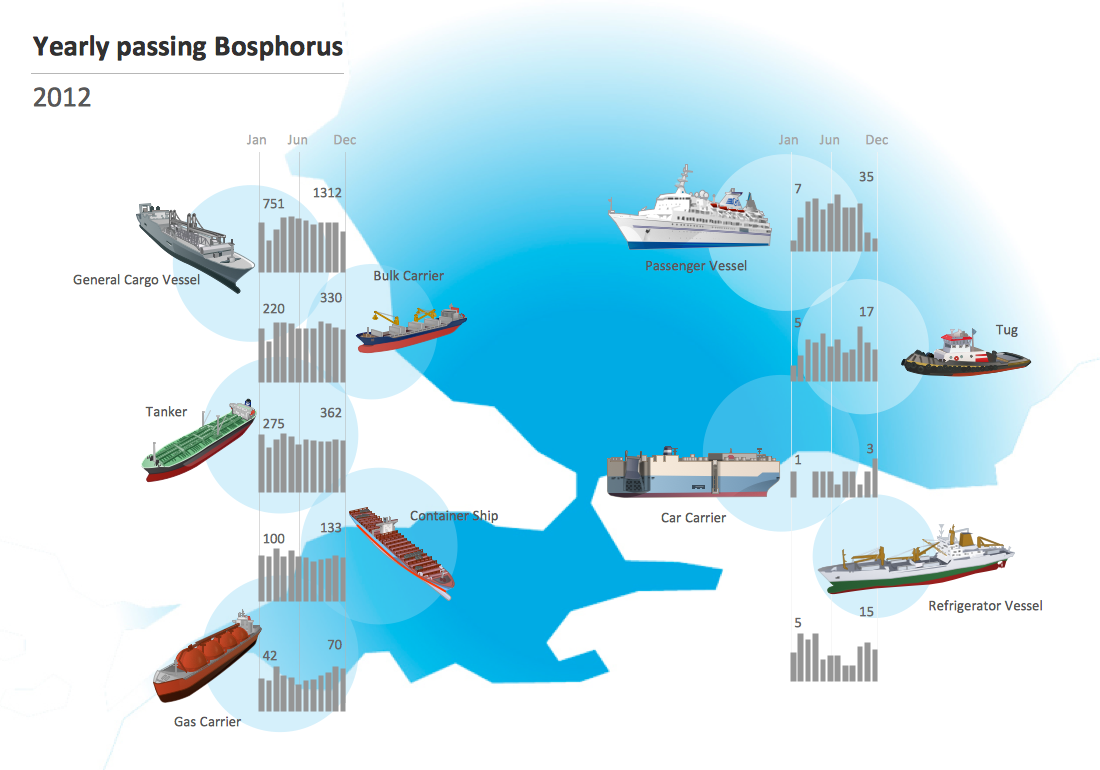 Illustrations — Yearly Passing Bosphorus