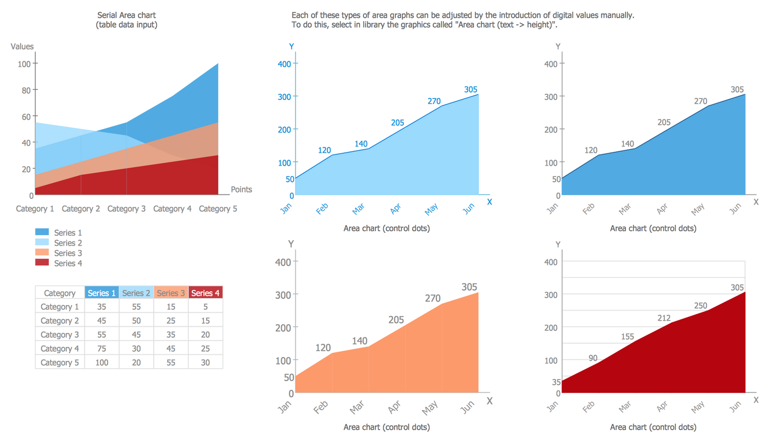 Design Elements — Area Charts