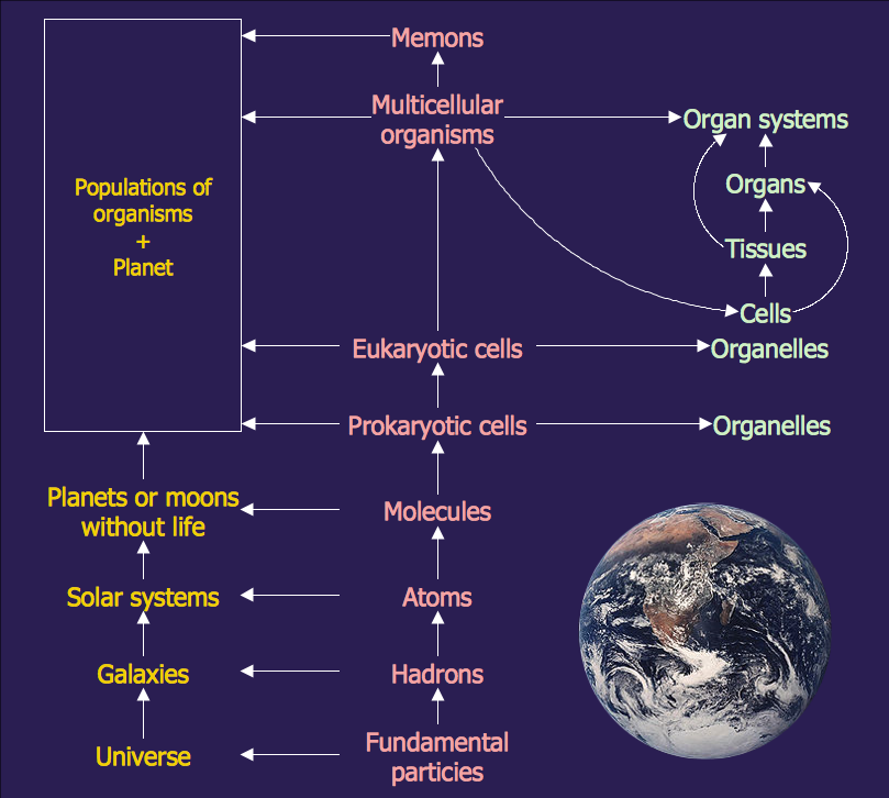 Astronomy Solution | ConceptDraw.com ladder diagram examples 