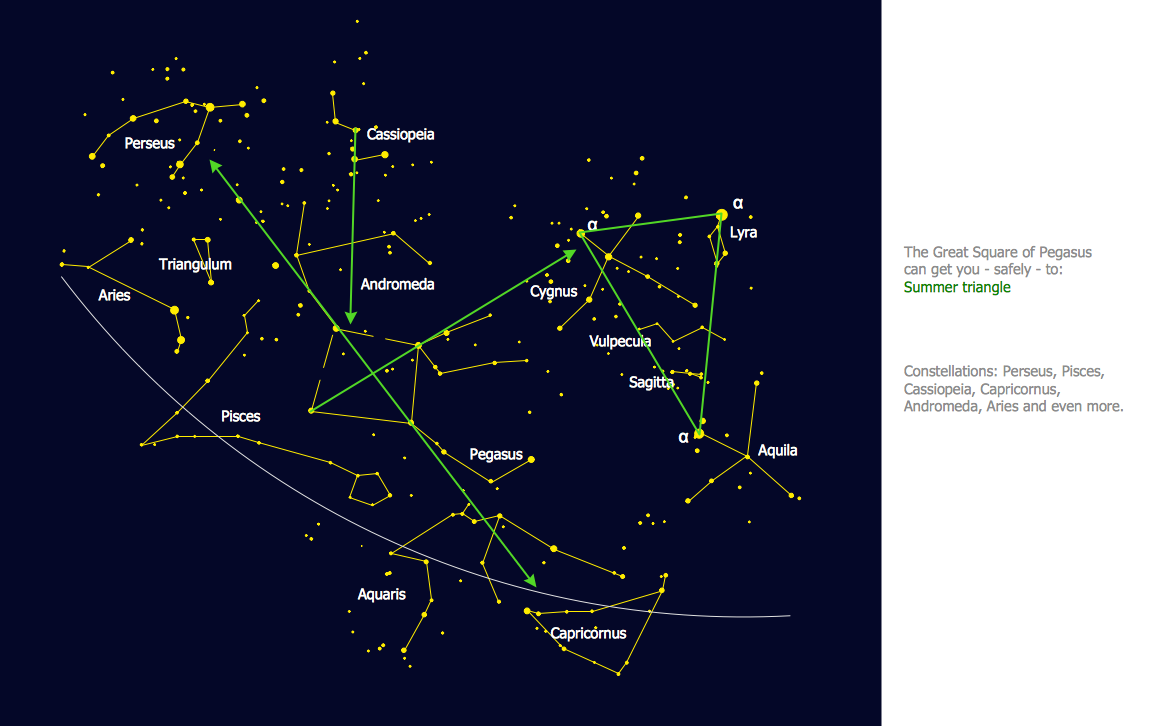 Astronomy - Pegasus Network