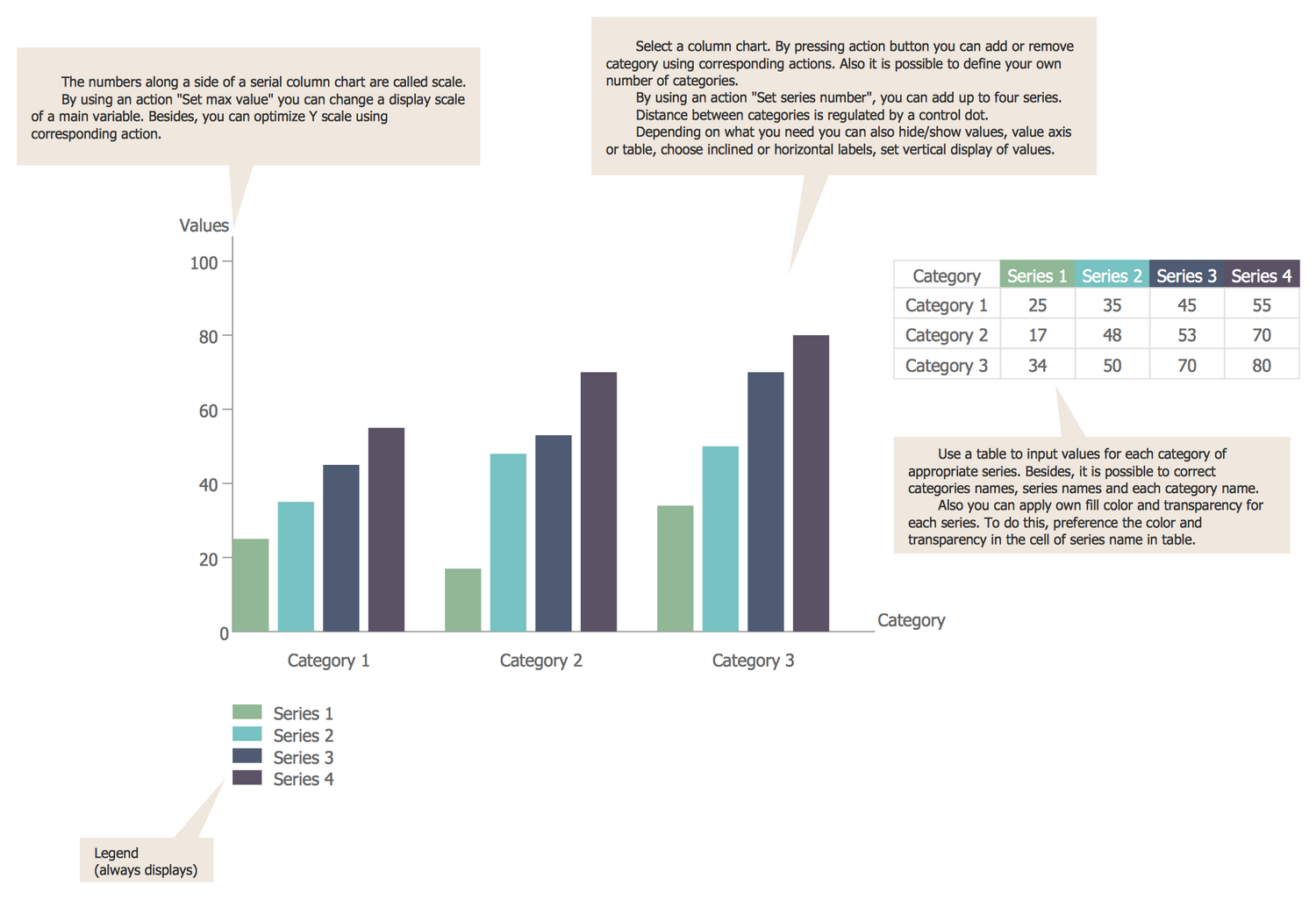 Empty Bar Graph Template from www.conceptdraw.com