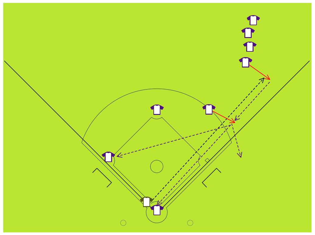 Baseball – Fielding Drill #2: Hit the Cutoff