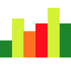 Basic Charts