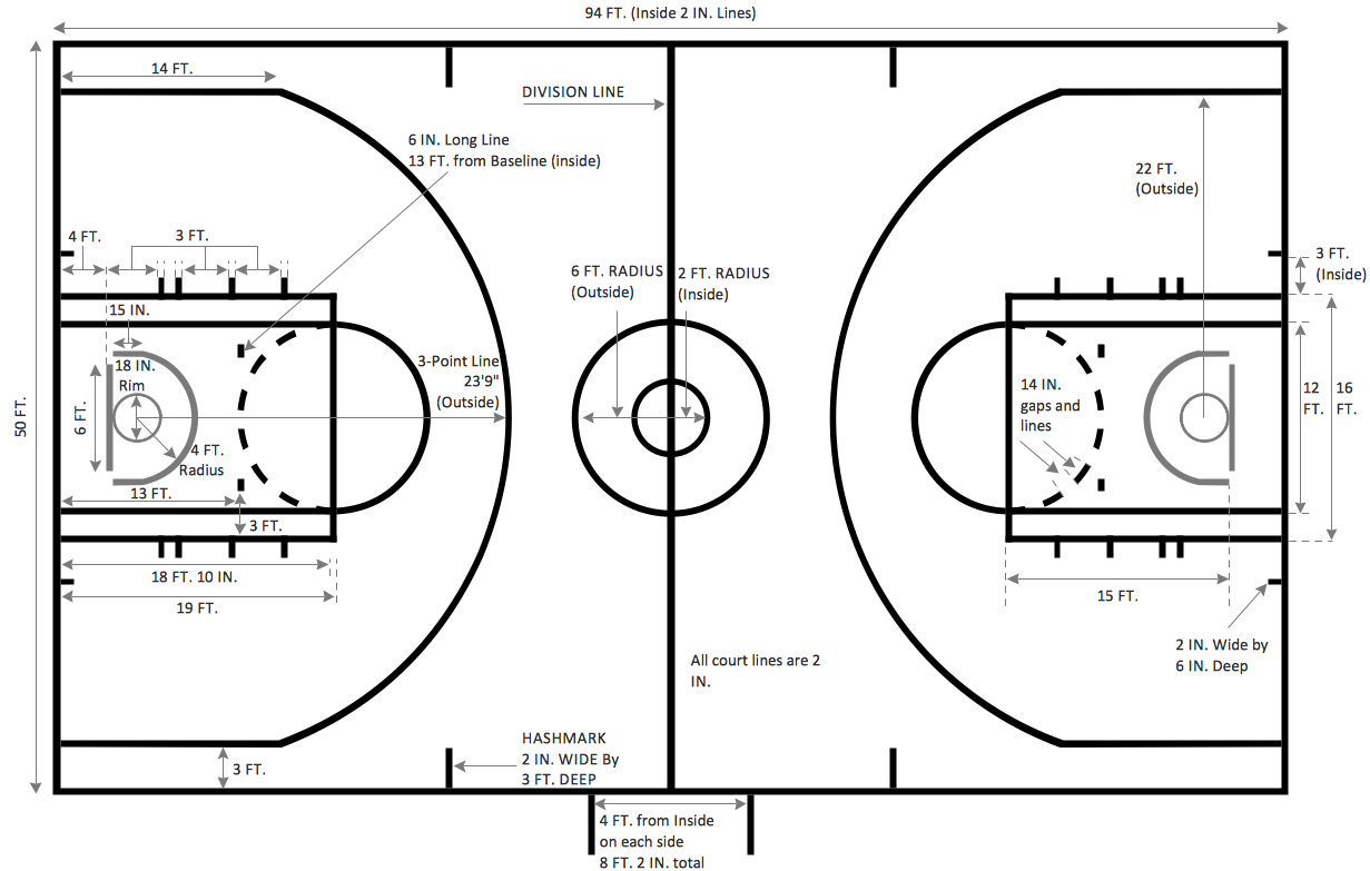 basketball court diagram labeled