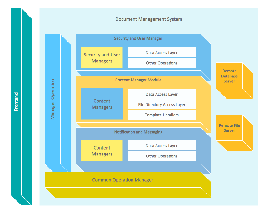 Block Diagrams Solution