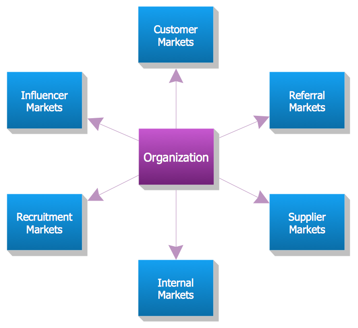 Block Diagrams Solution