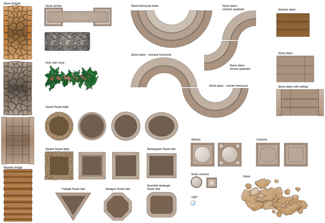 Landscape & Garden Solution | ConceptDraw.com
